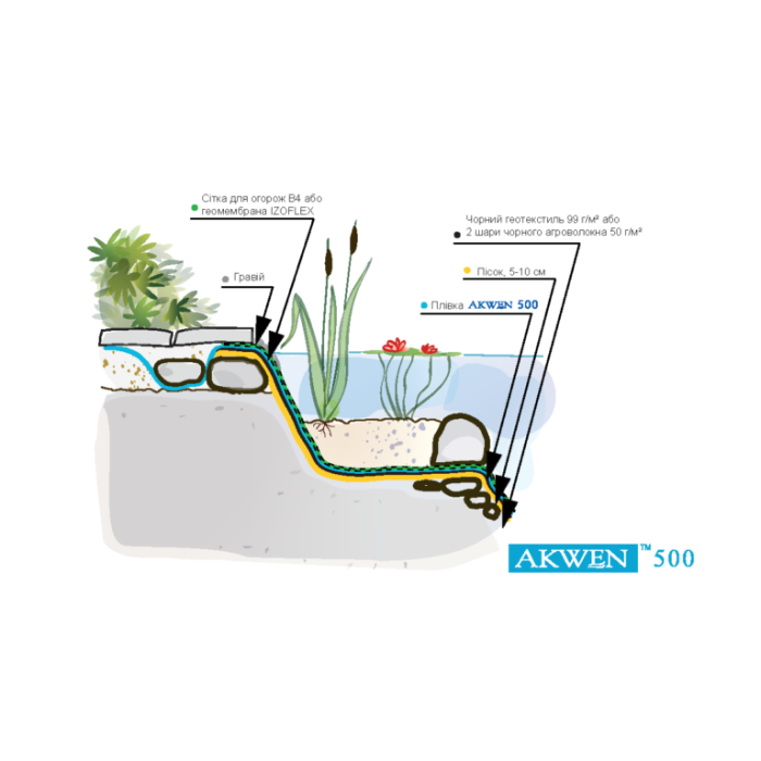 Пленка для бacceйнoв, пpудoв и вoдoeмoв Marma Akwen 8×25 м, сине-зеленая